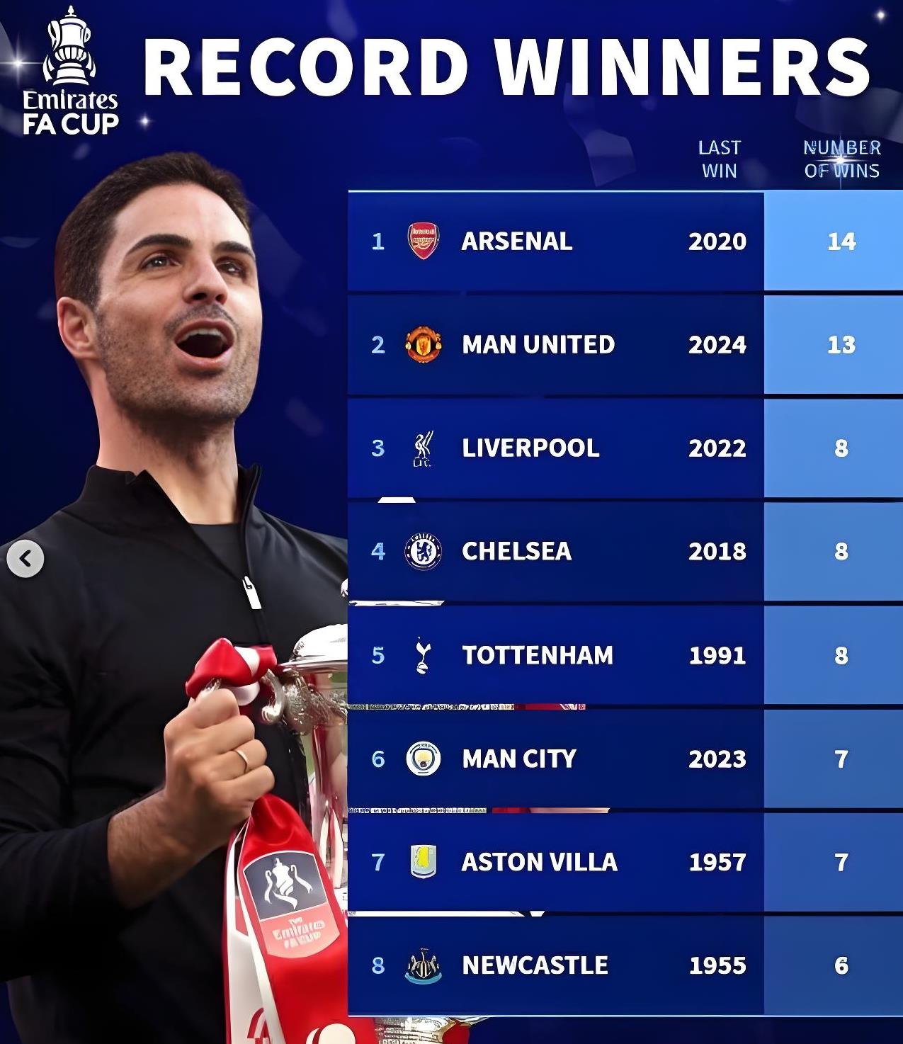 足总杯赛程吃紧，多特蒙德今晚刷新队史纪录，信心回归，年轻球员得到机会(英足总杯赛程积分排名)-华体会网址