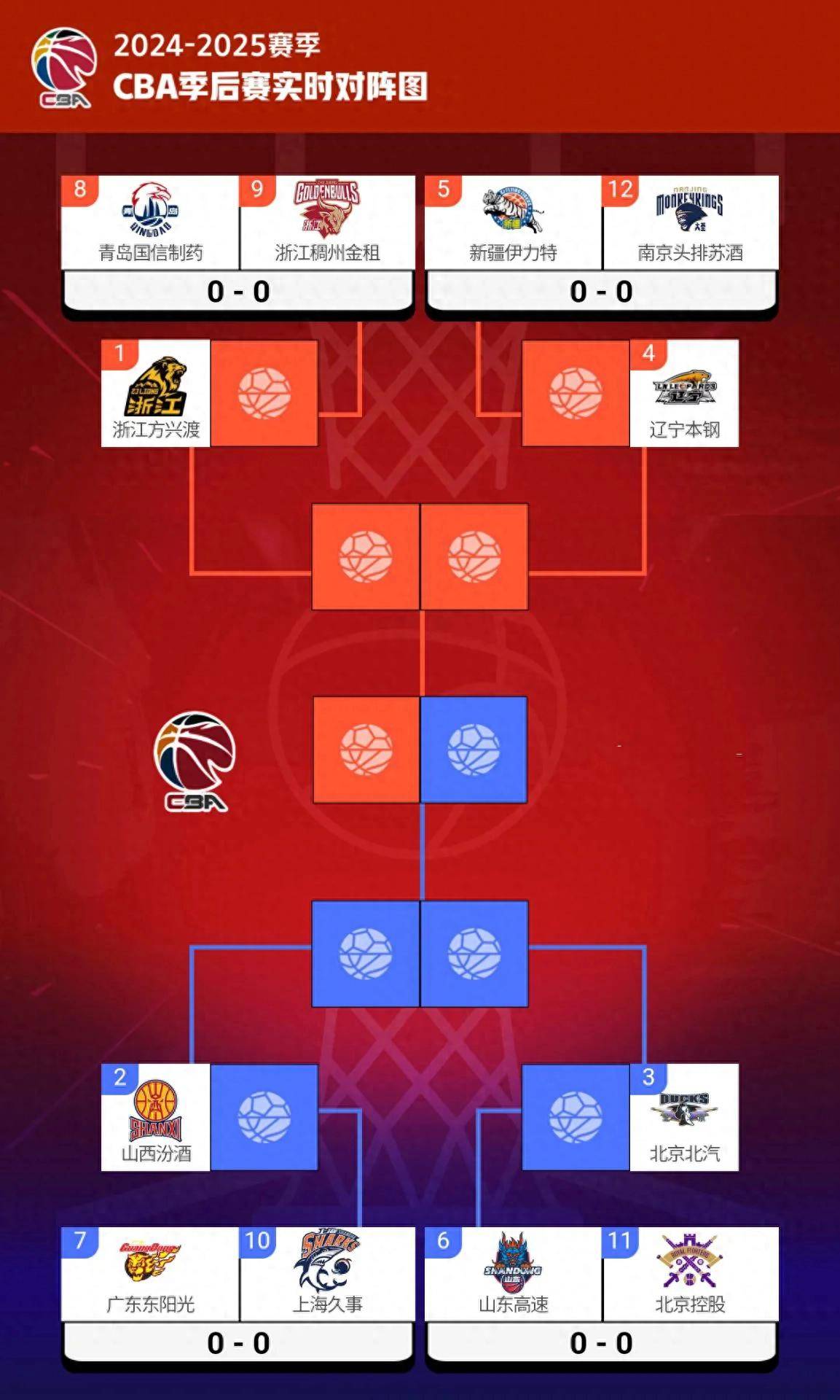 赛前突围战来临，马赛围绕CBA季后赛防线松动，悬念犹存，医务组通报恢复的简单介绍-华体会网址