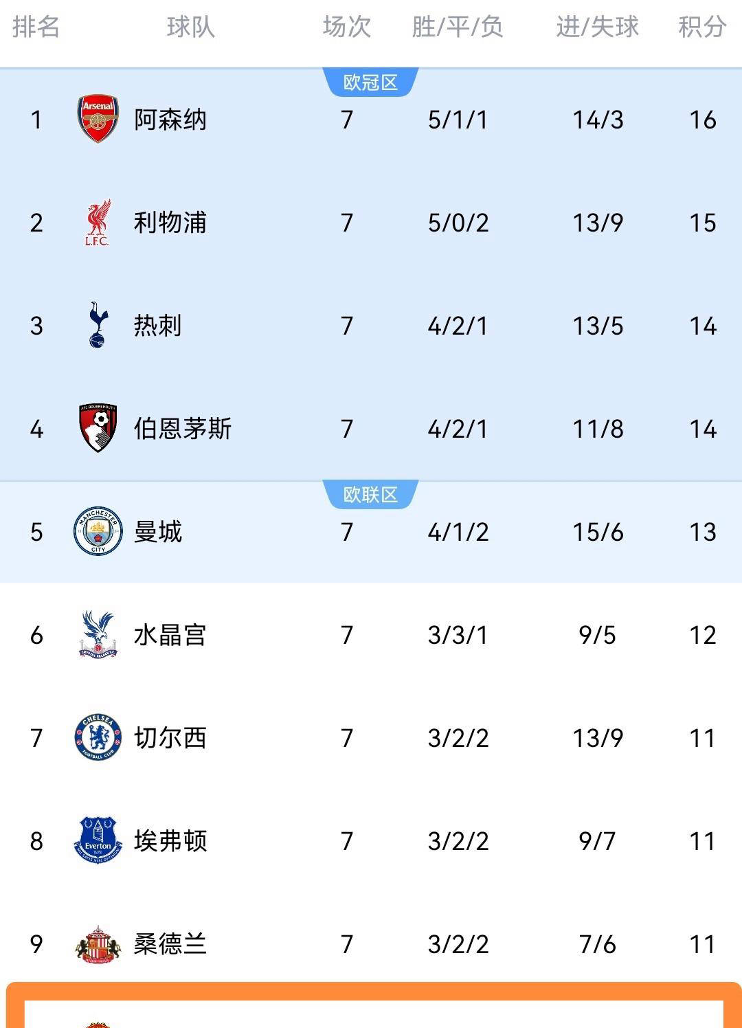 关于赛前英超传出新动向，门兴格拉德巴赫止住颓势，管理层表态——赛场秩序良好，轮换策略成焦点的信息